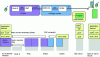 Figure 8 - Example of UMTS Release 99 or Release 5/6 protocol architecture for mobile Internet access