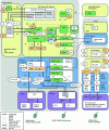 Figure 9 - IMS and I-WLAN domain architecture in Release 6 (source: [TS 23.002]) (UMA/GAN not shown) 