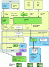 Figure 15 - Example of MGCP physical architecture (1999 and 2003) (sources: [RFC-2705]
and [RFC-3435]) 