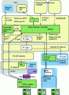 Figure 18 - Example of Megaco/H.248 physical architecture