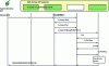 Figure 23 - SIP V2/IMS registration procedure (source: [TS 24.228]) 