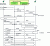 Figure 24 - SIP V2/IMS session setup procedure (source: [TS 24.228])