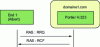 Figure 3 - H.323
registration procedure (H.225.0 RAS messages)