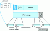 Figure 9 - Example of encapsulation over ATM