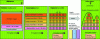 Figure 4 - Example of video file fragmentation for HTTP adaptive streaming