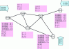 Figure 2 - Routing tables when external routes are not imported into internal routing