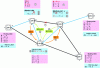 Figure 9 - Network reaction to link failure: the case of the economic mode (conservative)