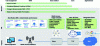 Figure 14 - 5G components ([25] Figs. 9 + 10)