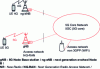 Figure 16 - 5G network in stand-alone mode (SA) ([TE 8 012] Fig. 6)