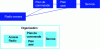 Figure 17 -  Stand-alone Non-Public Network(SNPN) ([27] Fig. 2)