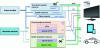 Figure 2 - Evolution of media distribution channels: from DVB to 5G (green) ([6] Fig. 15-18)