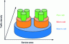 Figure 21 - Example of traffic distribution with a combination of different cell types ([EBU Tech. Rev.] Fig. 11)