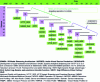 Figure 22 - 3GPP timetable for the development of media and broadcasting specifications [3GPP] ([1] Fig. 5)