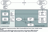 Figure 25 - Simplified reference architecture of a 5G broadcast system for linear TV and radio services, with implementation (instantiation) of LTE-based 5G Broadcast (from [ETSI TS 103 720] Fig. 5.2.1-1)