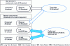 Figure 26 - Terminal components in 5G Broadcast receive-only mode and in 5G Broadcast receive mode with independent unicast ([ETSI TS 103 720] Fig. 9.1-1)