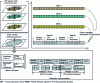 Figure 28 - Tower overlay for an LTE-Advanced cellular network by integrating an eMBMS carrier into the FEF spaces of the T2 data frames of a DVB-T2 broadcast transmitter ([59] Fig. 4)