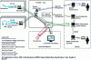 Figure 32 - Architecture and workflows for use case 1 "Live audio production" ([67] Fig. 1)