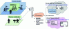 Figure 33 - Use case 2 – Studio with multiple "HF cameras" ([66] Fig. 9])