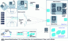 Figure 35 - Use case 3 – Live immersive media production ([66] Fig. 22)