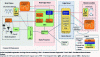 Figure 36 - General architecture and flows for use case 3 "Live immersive media services" ([67] Fig. 52)