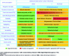 Figure 40 - Required characteristics of media distribution using 5G Broadcast or 5G Mobile Broadcast([1] Fig. 13) For more details see ([1] § 5.1 and 5.2)