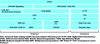 Figure 9 - DVB-I, DVB-NIP system protocol layer model ([DVB A180] Fig. 5.2.1-1)