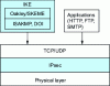 Figure 13 - Placing IPsec and the IKE(v1) module in a TCP/IP stack