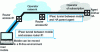 Figure 17 - Possible IPsec applications in future "all-IP" networks