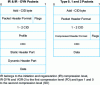 Figure 6 - General ROHC packet header format