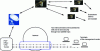 Figure 3 - Securing satellite communications between remote LANs