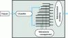 Figure 11 - Core router architecture