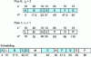 Figure 2 - Weighted Fair Queueing scheduling