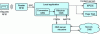 Figure 1 - ONS Resolution