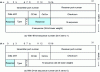 Figure 3 - Basic header of a DCCP package