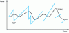 Figure 9 - TFRC versus TCP flow throughput