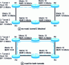 Figure 11 - Blocking cases