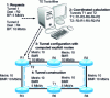 Figure 12 - Centralized placement of MPLS-TE tunnels