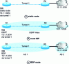 Figure 18 - Using MPLS-TE tunnels for IP routing