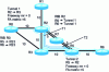 Figure 20 - Forwarding Adjacency