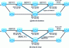 Figure 24 - MPLS transfer