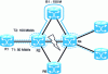 Figure 27 - Bandwidth protection