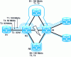 Figure 28 - Protection load sharing