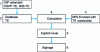 Figure 6 - Constraint routing