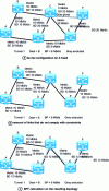 Figure 9 - CSPF algorithm