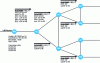 Figure 14 - Setting up a P2MP RSVP-TE LSP in aggregate mode: message Path