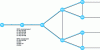 Figure 17 - ERO compression