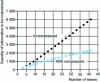 Figure 18 - ERO compression performance