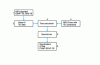 Figure 8 - Operations for setting up an MPLS-TE P2MP tree