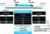 Figure 15 - Encapsulation of a VP/VC connection in N-to-one mode for an ATM cell