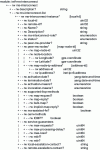 Figure 19 - YANG structure of a LISP interconnection document